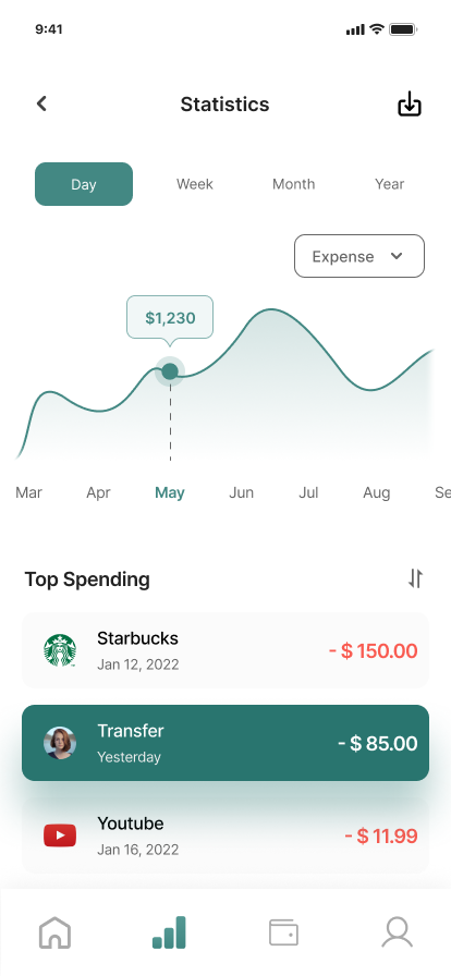 Statistics Screen